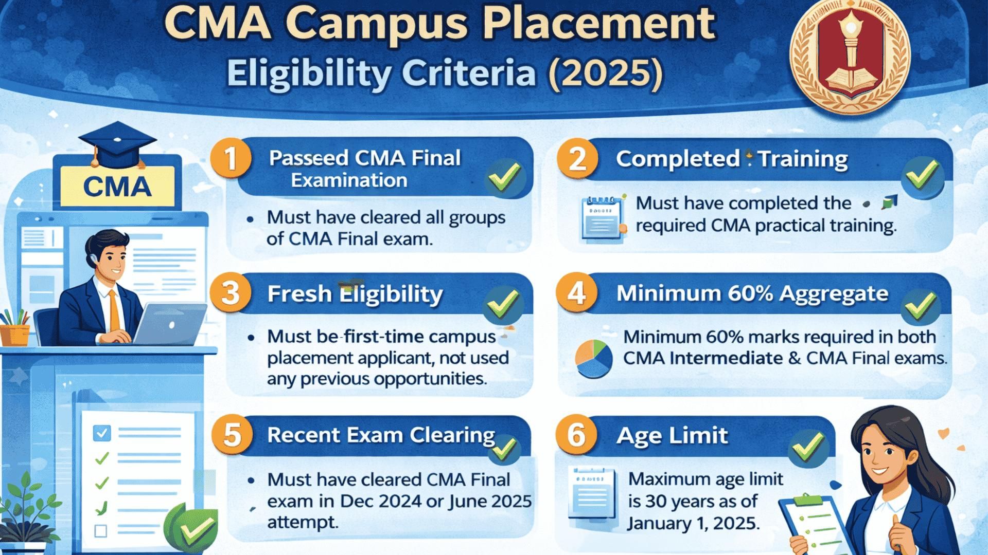 CMA Campus Placement Eligibility Criteria Explained (2025 Guide)